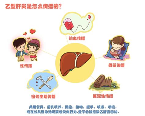为什么国家禁止查乙肝
