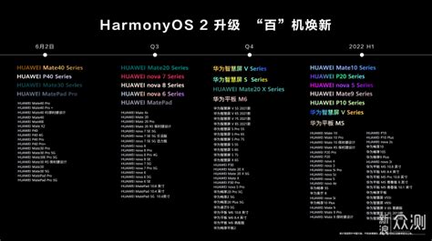 华为鸿蒙系统HarmonyOS2百机升级计划及机型名单