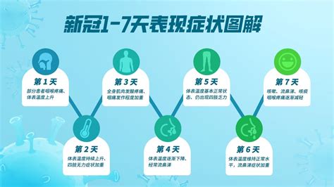 新冠2次阳性会传染给别人吗,会且传染性很强(二阳建议休息7天)