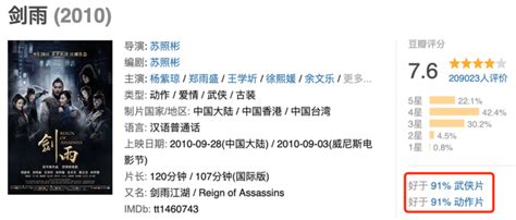 《剑雨》影评:13 年前的国产烂片,今天终于平反了