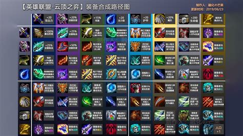 lolƶ֮9.21װϳɱ 