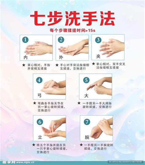 七步洗手法口诀顺口溜,七步洗手法步骤